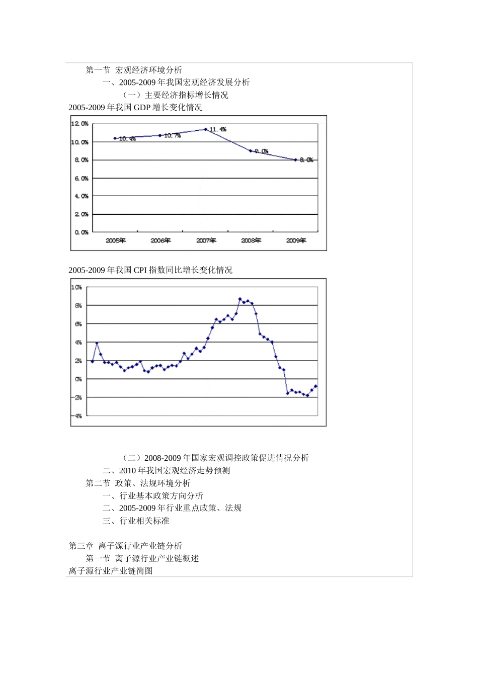 中国离子源市场分析报告_第2页