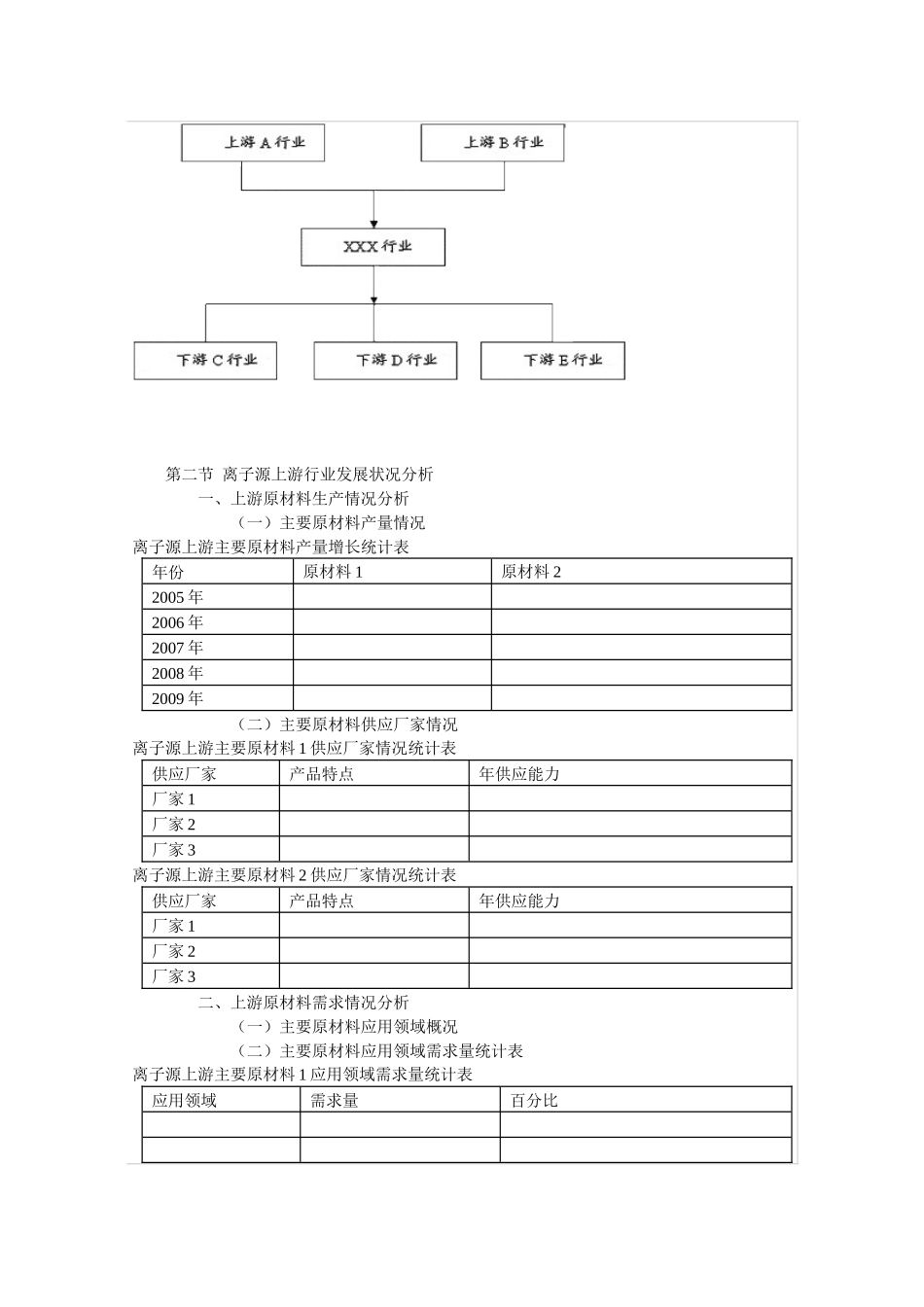 中国离子源市场分析报告_第3页