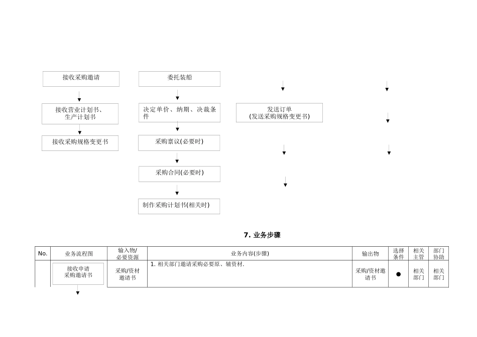 QP-740采购业务管理规定_第3页