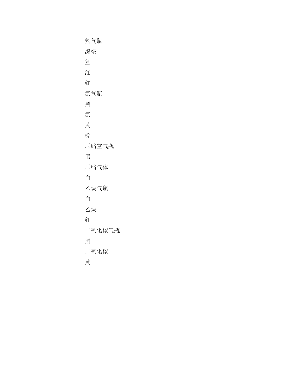 《安全管理》之高压钢瓶的安全使用 _第2页