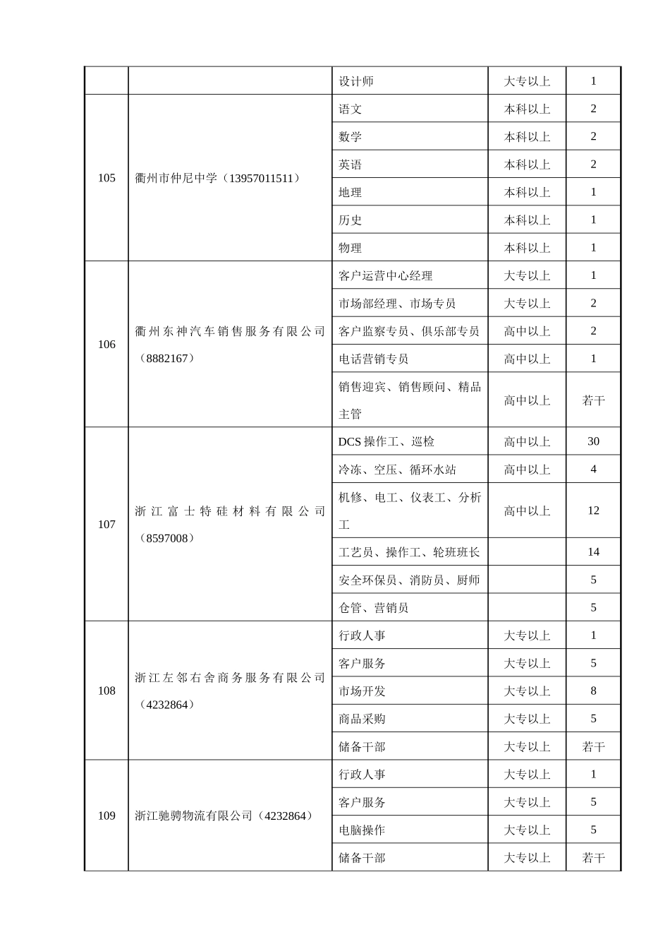 “衢州市XXXX年88人才交流服务周”专场招聘会暨高校毕业生_第2页