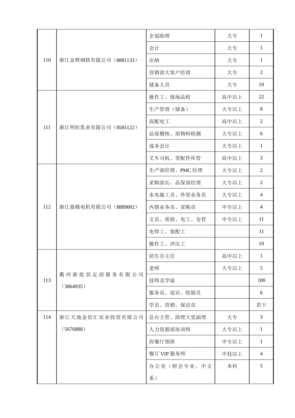 “衢州市XXXX年88人才交流服务周”专场招聘会暨高校毕业生_第3页