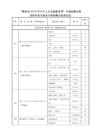 “衢州市XXXX年88人才交流服务周”专场招聘会暨高校毕业生