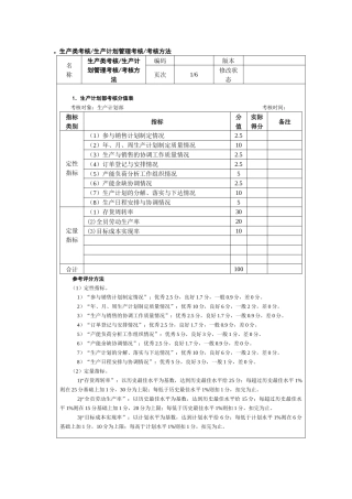 世界500强企业绩效考核指标汇总(非常实用的)