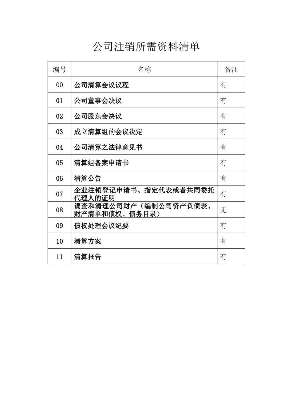 《有限责任公司清算注销全部文件》各类清单_第1页