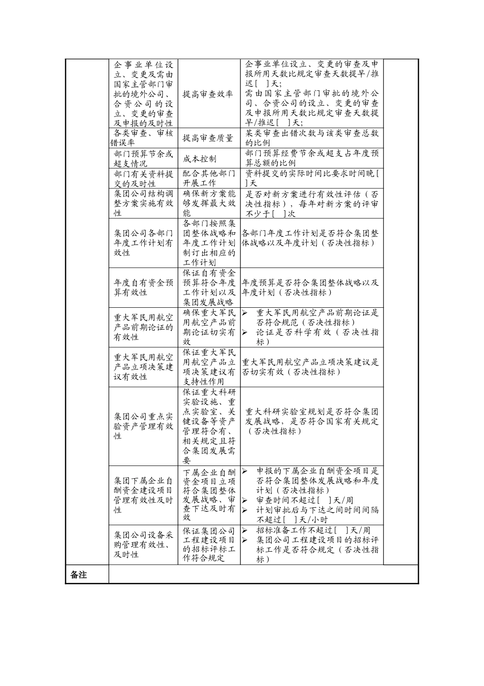 中航一集团发展计划部部门关键业绩指标_第2页