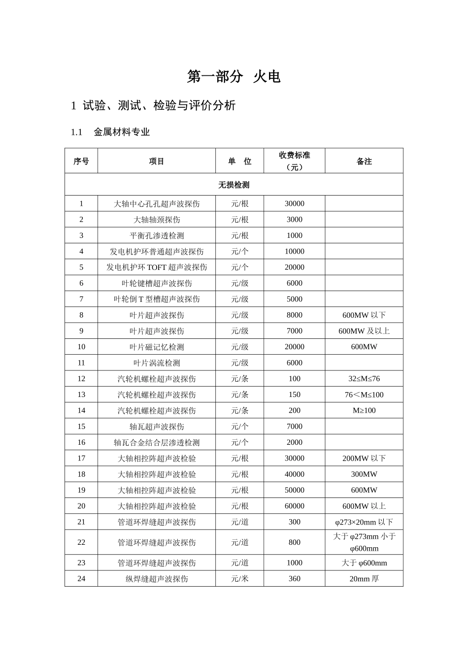 华电电科院技术服务收费标准_第3页