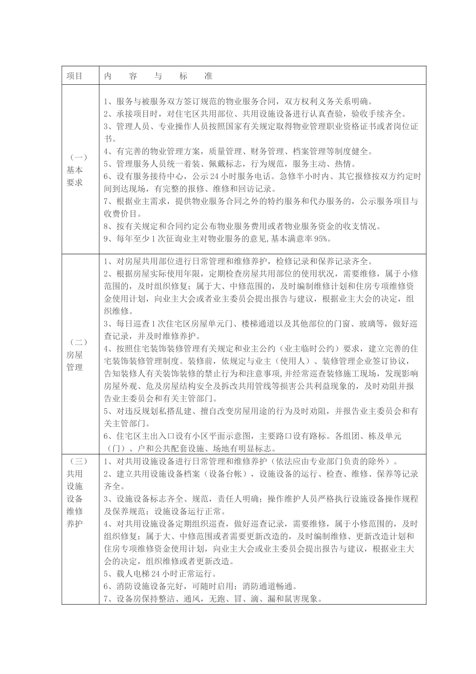合肥市住宅小区物业服务收费管理实施细则_第3页
