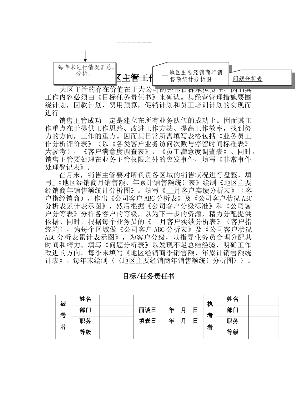 大区主管工作手册_第3页