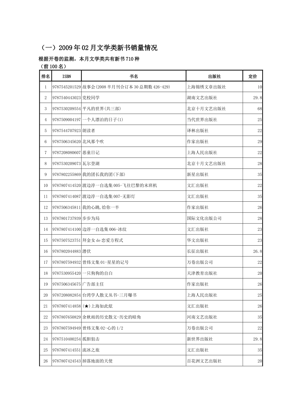 全国分类新书销量排行榜_第3页