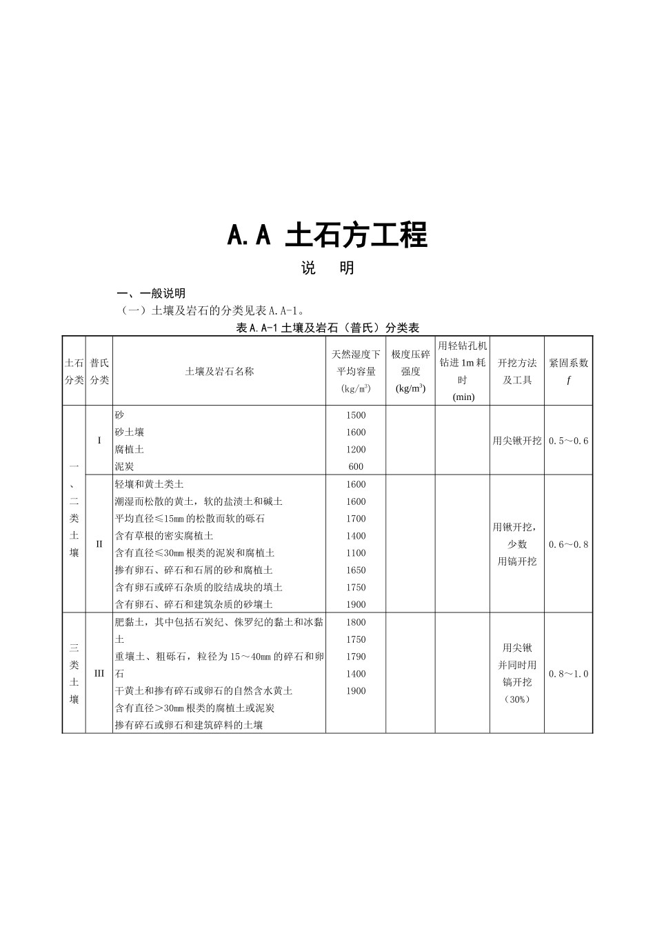 四川省建设工程量清单计价定额_第1页