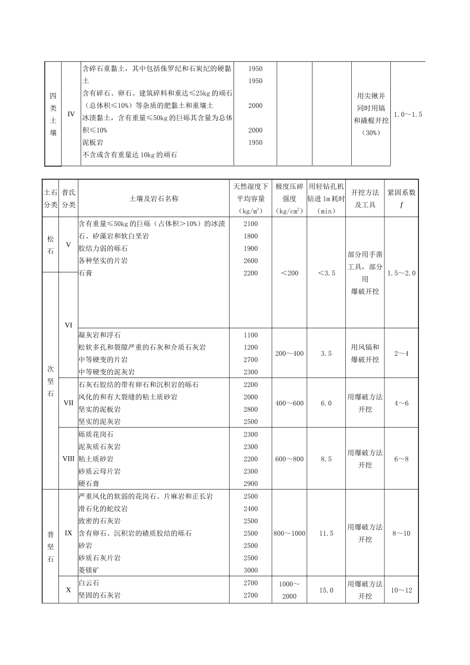 四川省建设工程量清单计价定额_第2页