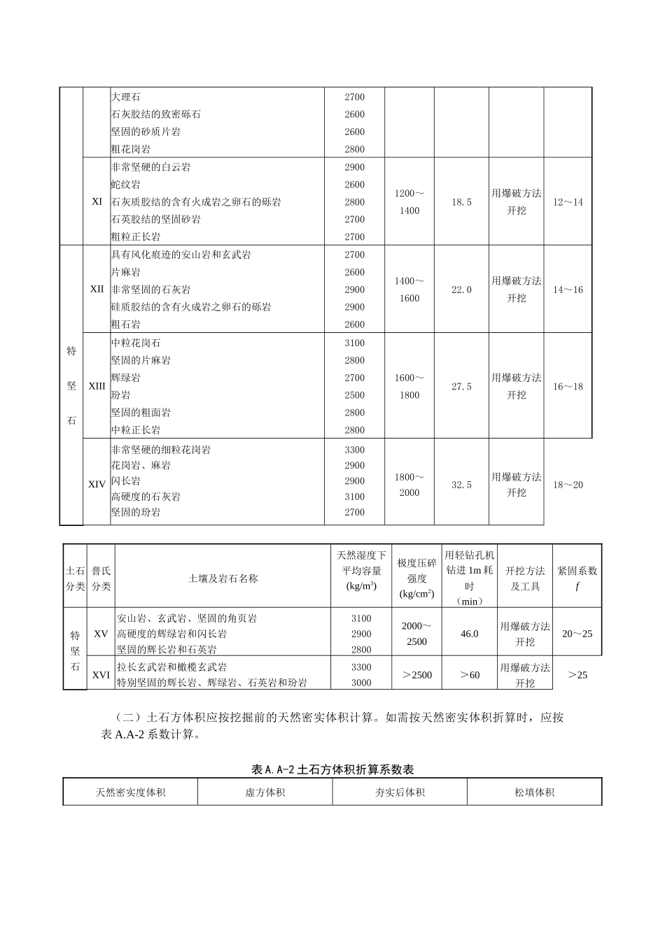 四川省建设工程量清单计价定额_第3页