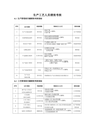 印刷企业绩效考核全案[1]