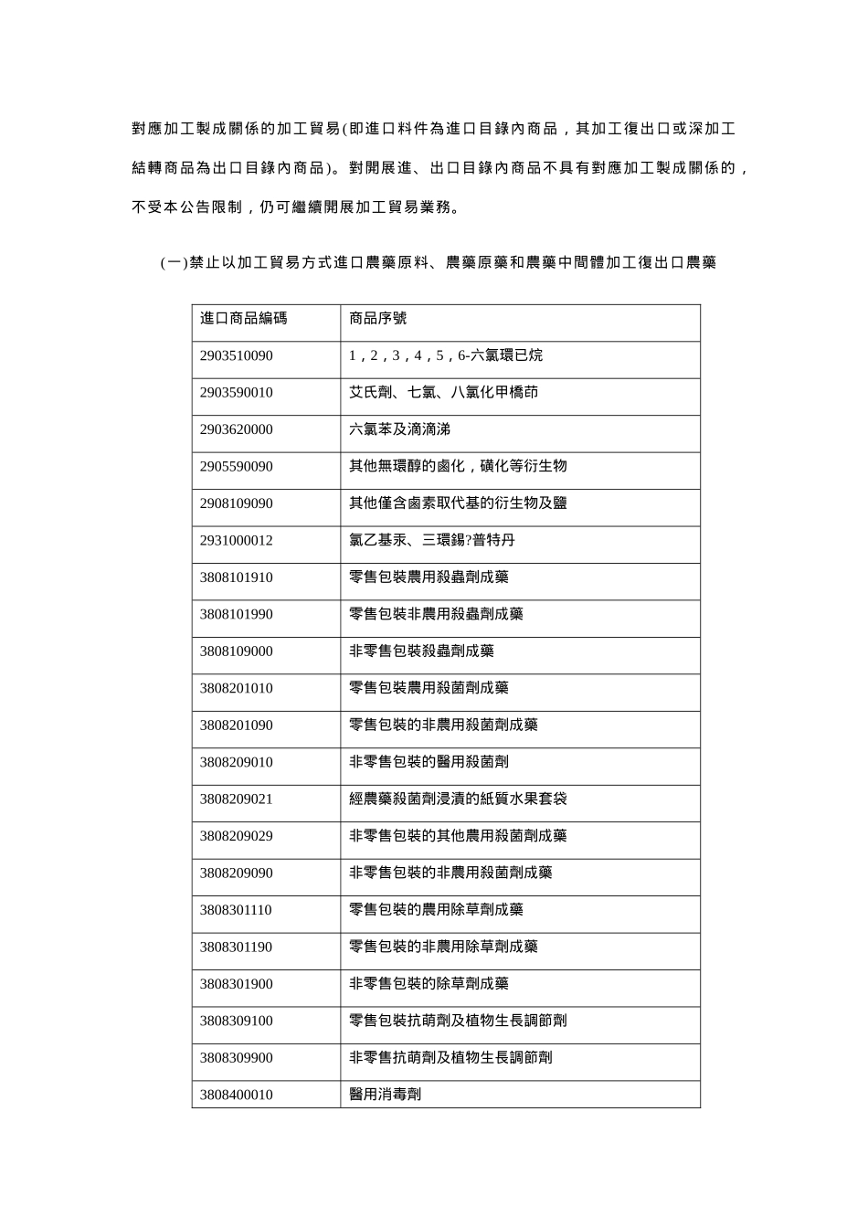 加工贸易禁止类目录_第2页