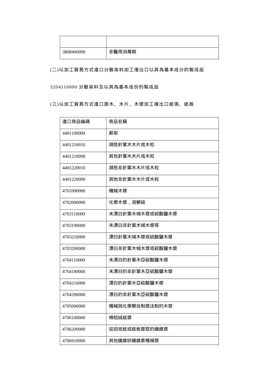 加工贸易禁止类目录_第3页