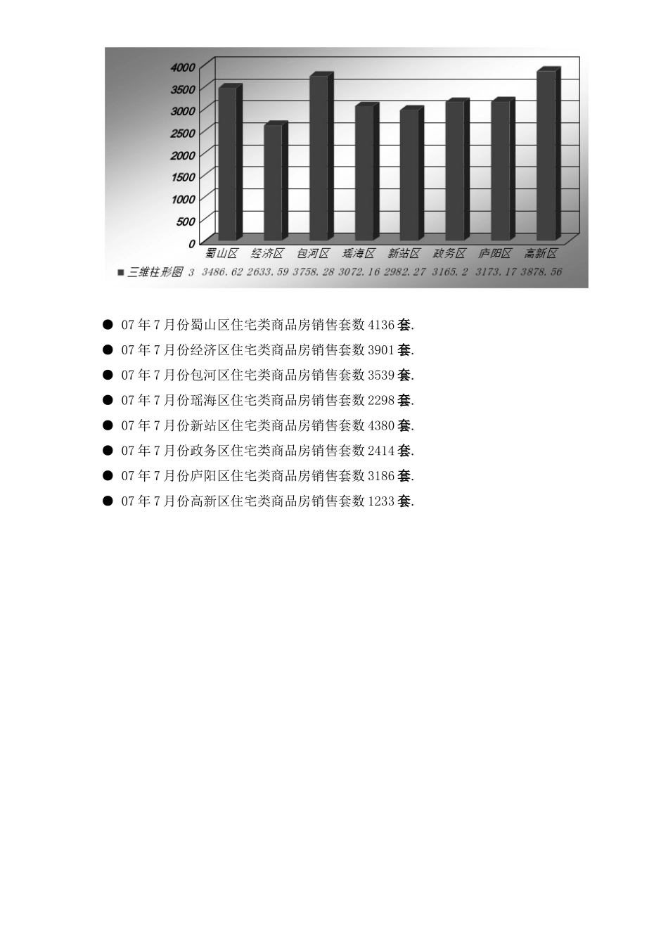 上半年合肥市住宅物业市场分析_第2页