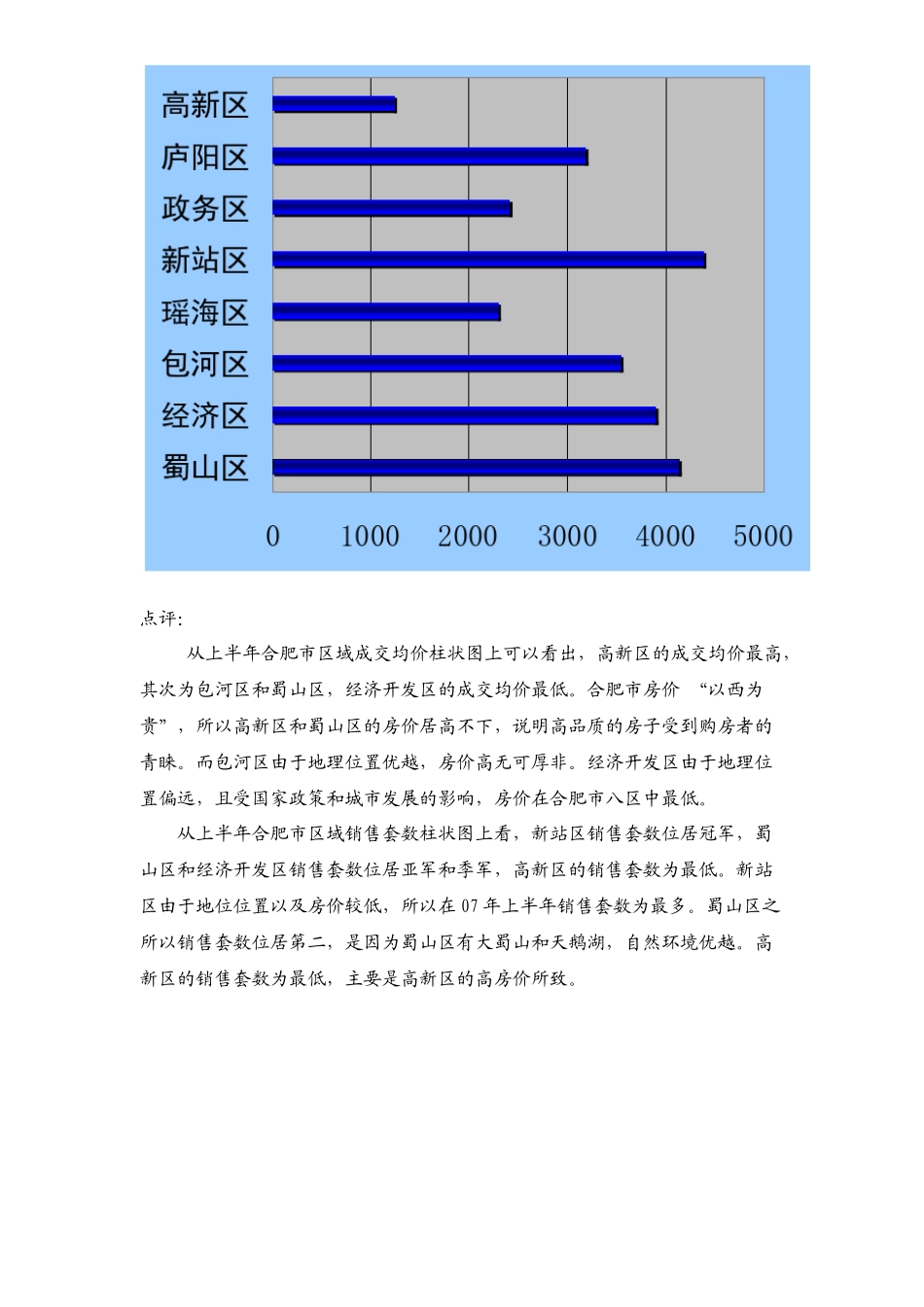 上半年合肥市住宅物业市场分析_第3页