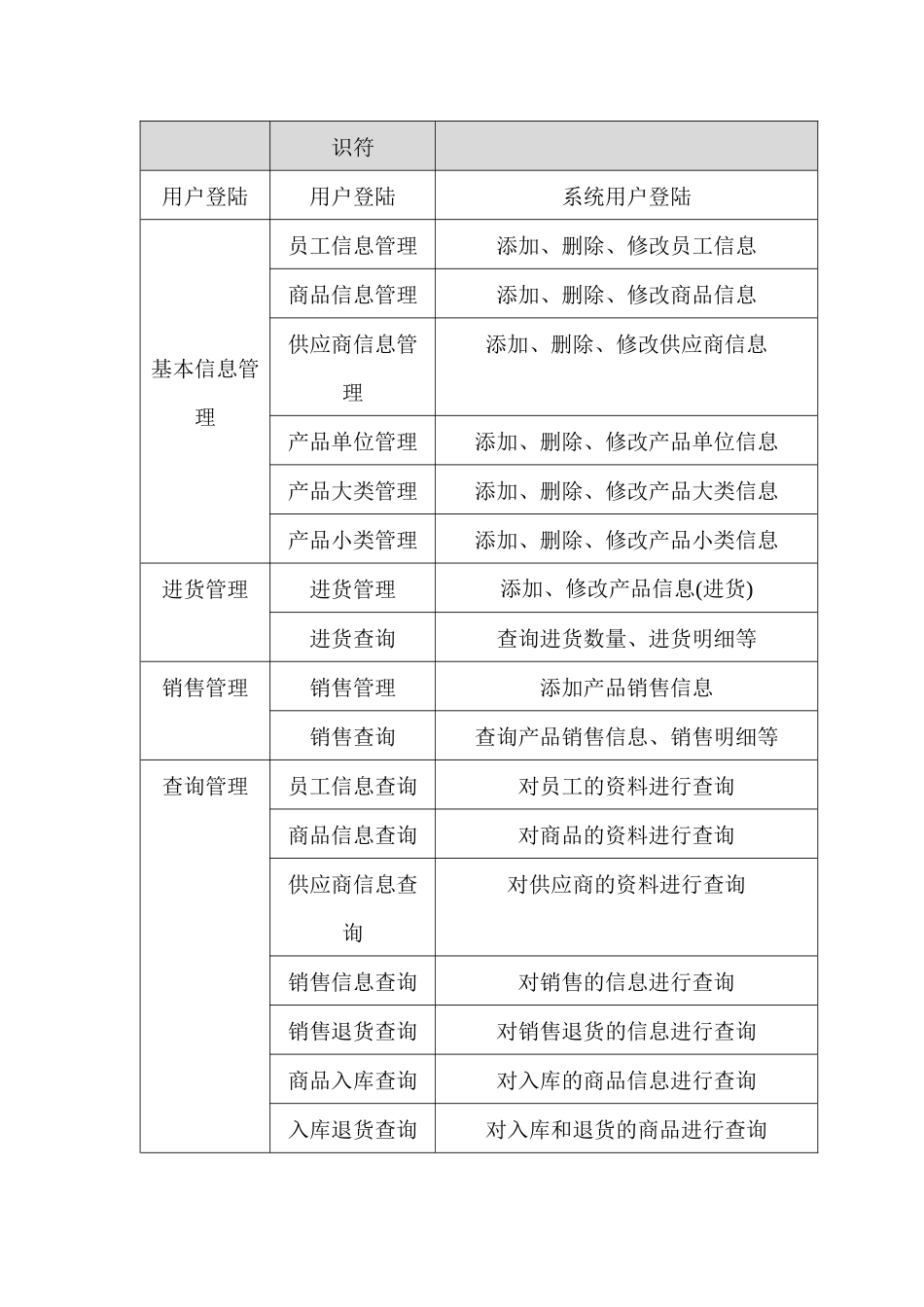 实训一 进销存管理系统需求分析说明书_第2页