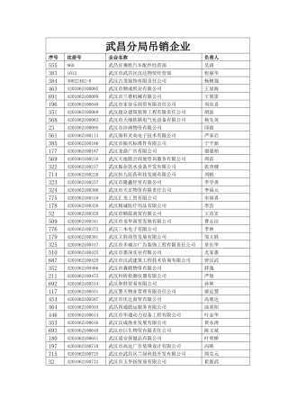 武昌分局吊销企业