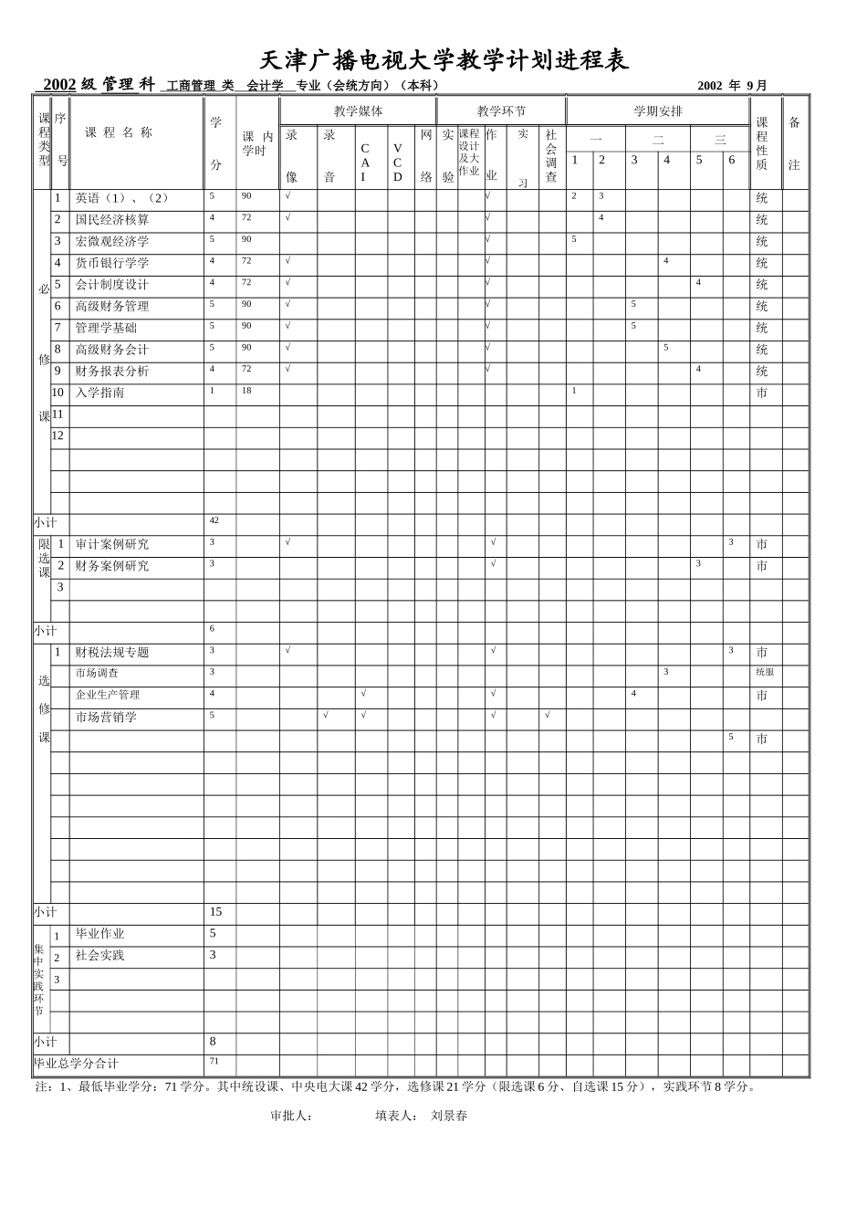 天津广播电视大学“开放教育试点”（本科）_第1页