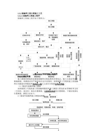 深圳地铁接触网施工方案