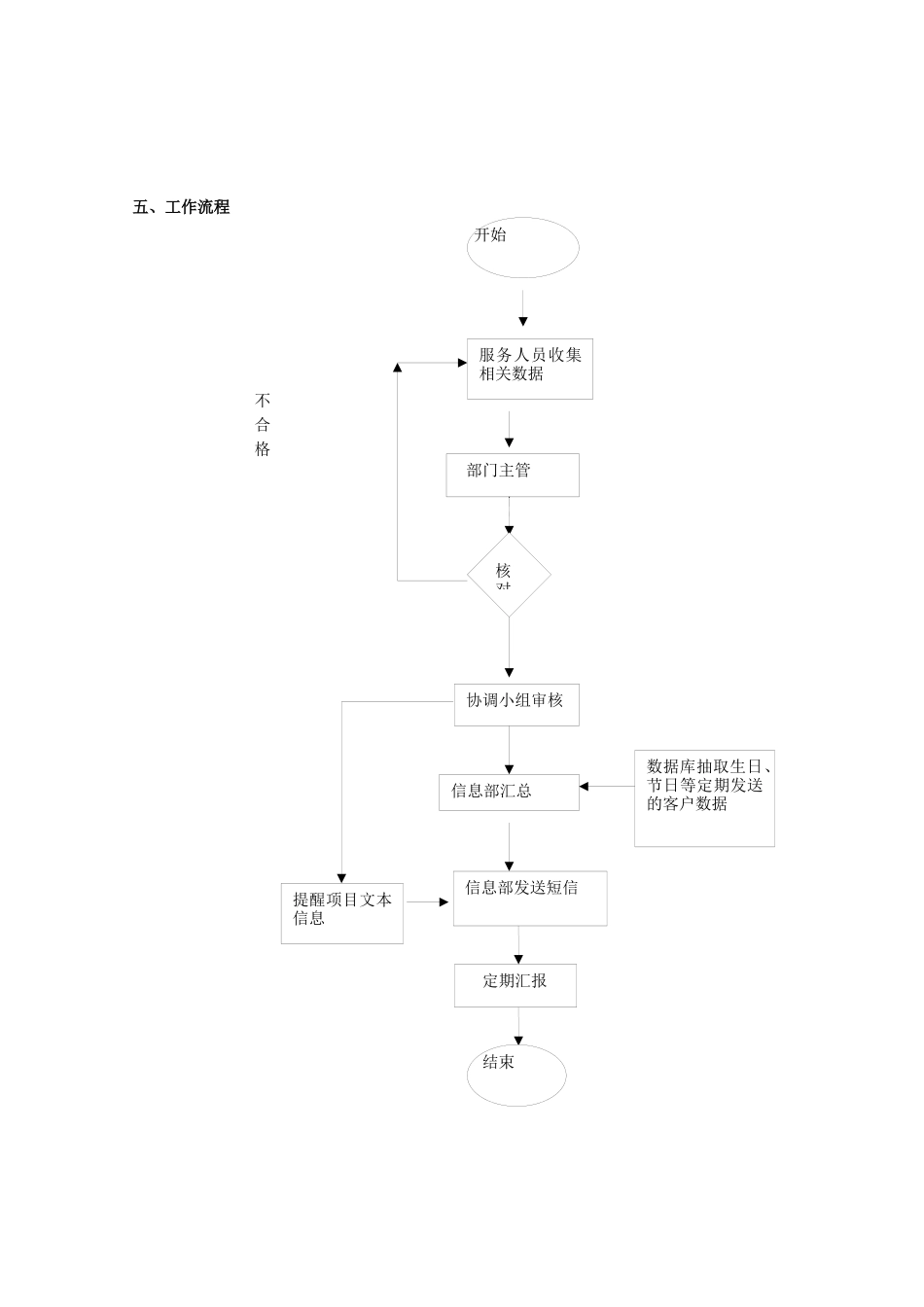 保险公司保单动态短信提醒服务方案_第3页