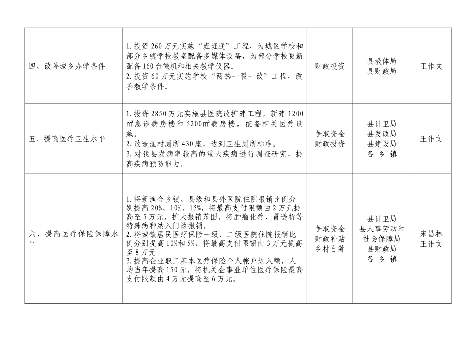 XXXX年为民服务实事项目表_第2页