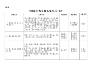 XXXX年为民服务实事项目表