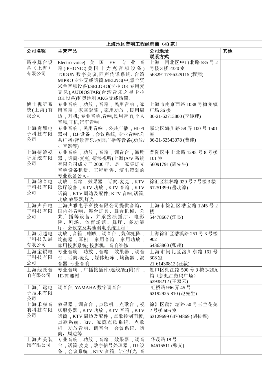 上海地区音响工程经销商_第1页