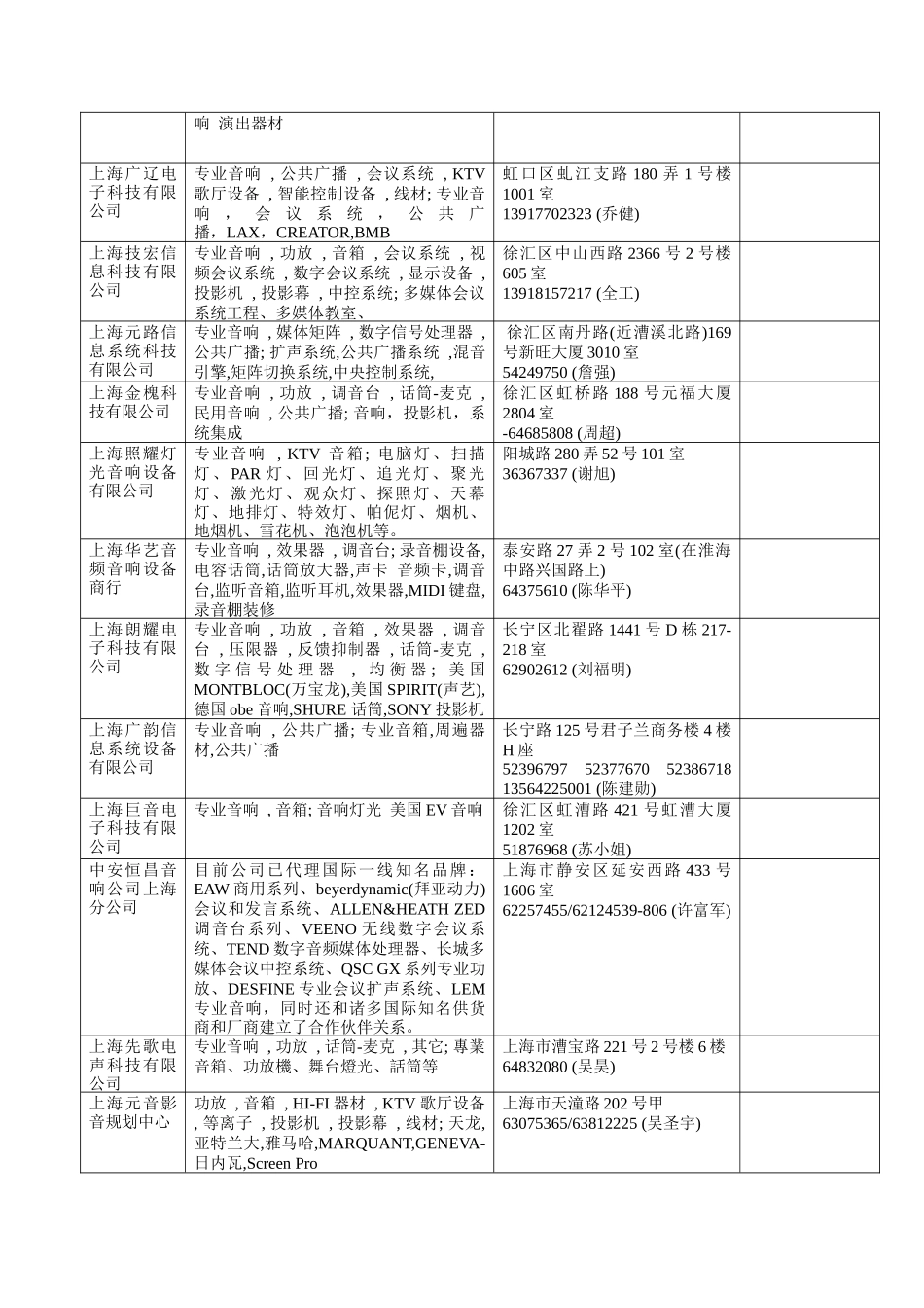 上海地区音响工程经销商_第2页