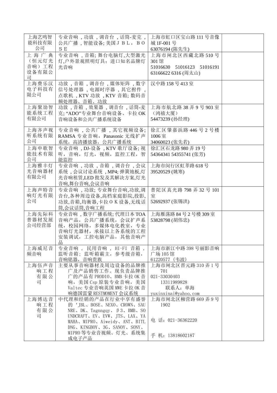 上海地区音响工程经销商_第3页