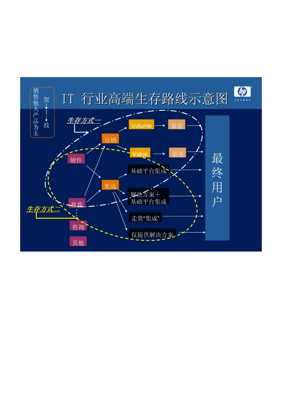 市场营销书籍集萃0100-IT经销商---今天与未来_第3页