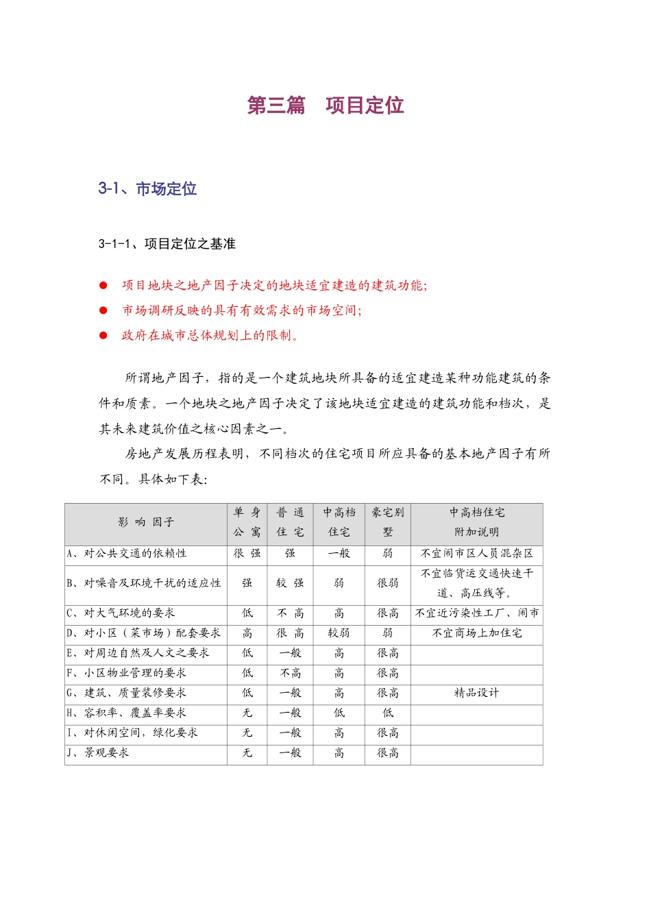 【房地产】丽景湾项目销售策划报告_第1页