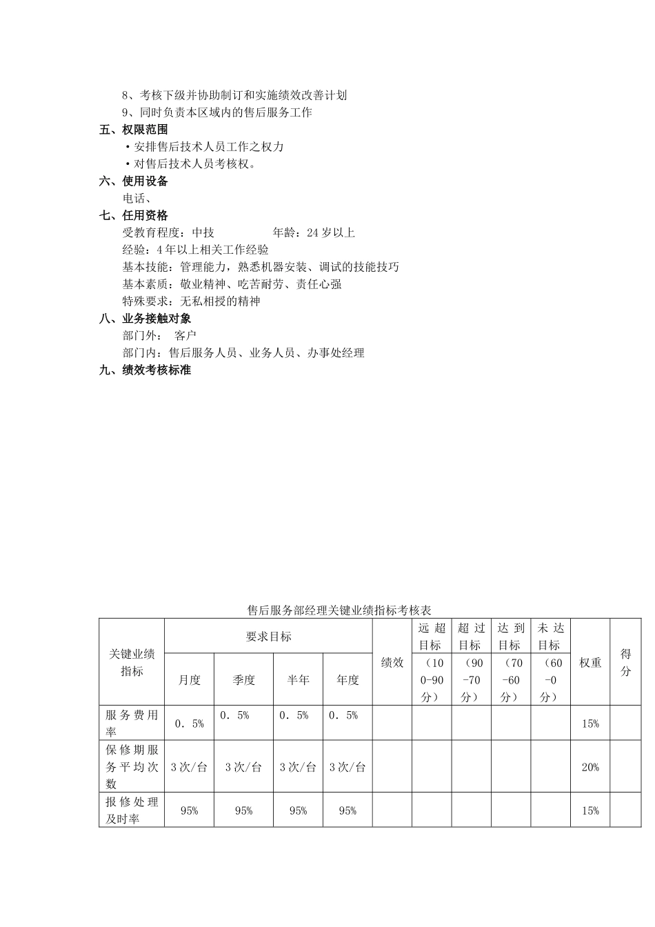 售后服务经理工作说明书_第2页