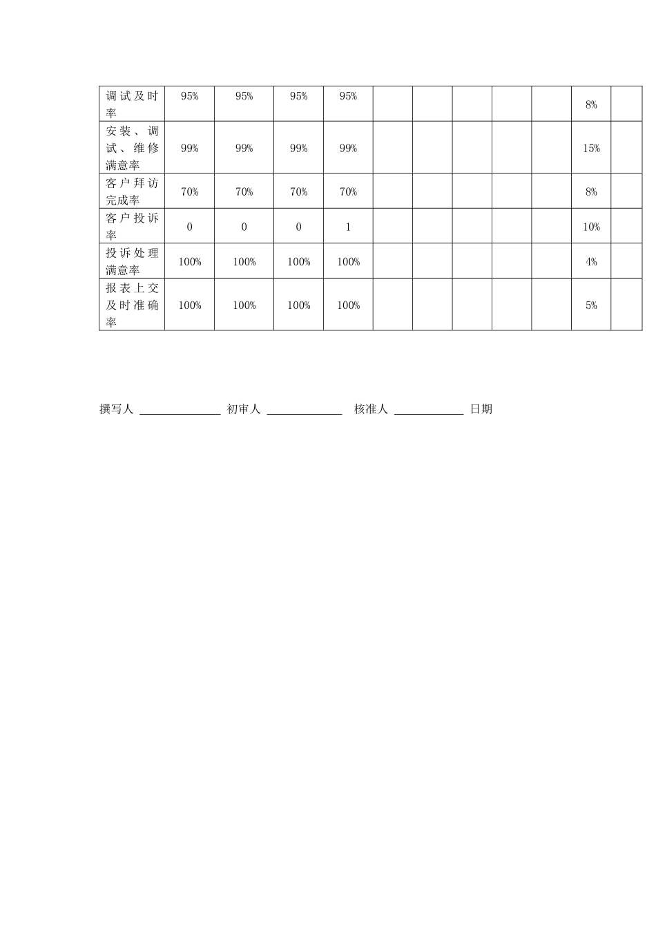 售后服务经理工作说明书_第3页