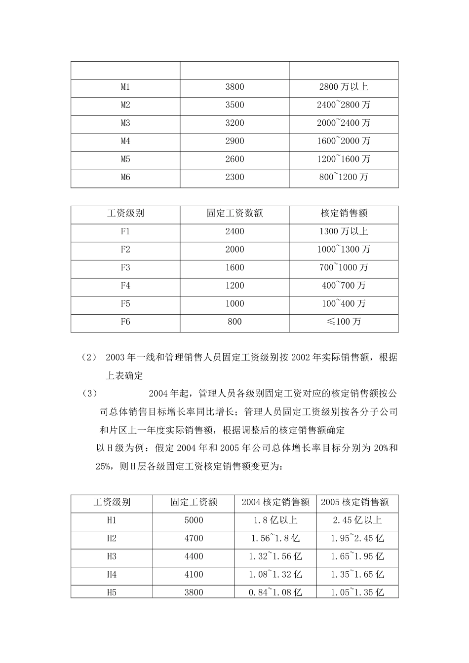 中联重科营销系统薪酬激励方案1113_第3页