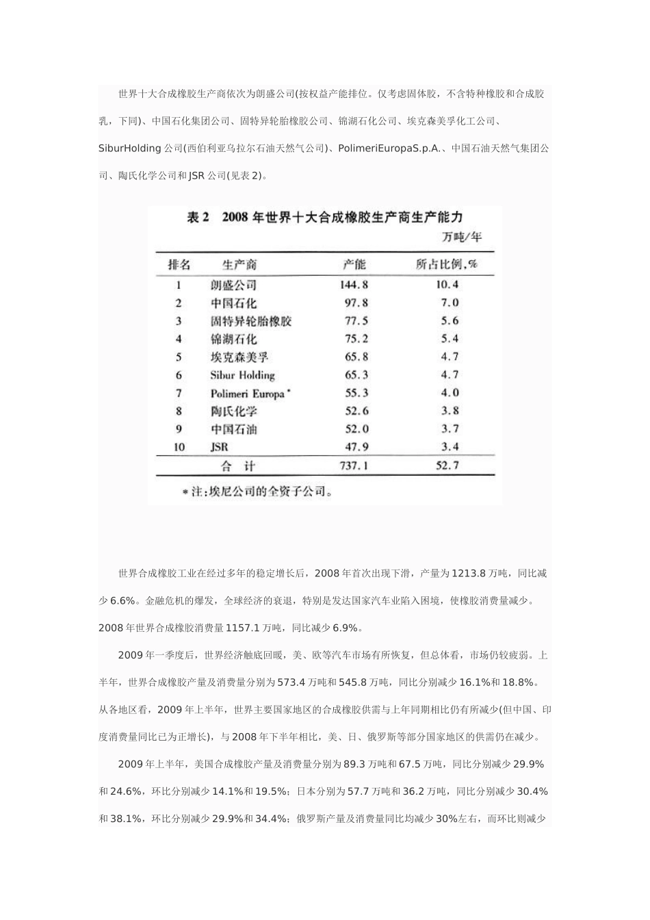 国内合成橡胶市场分析及展望_第2页
