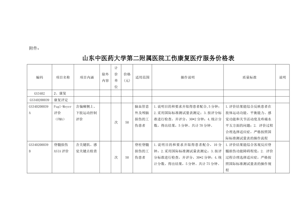山东中医药大学第二附属医院工伤康复医疗服务价格表_第1页