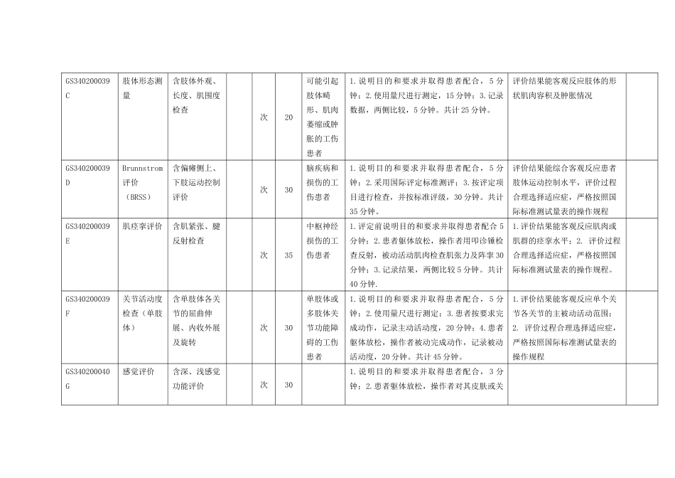 山东中医药大学第二附属医院工伤康复医疗服务价格表_第2页
