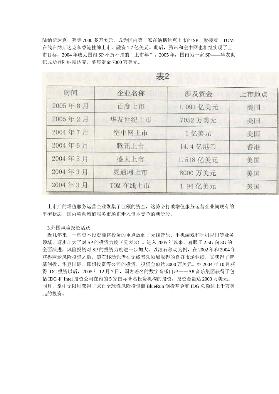 增值服务投资现状发展趋势(5)_第3页