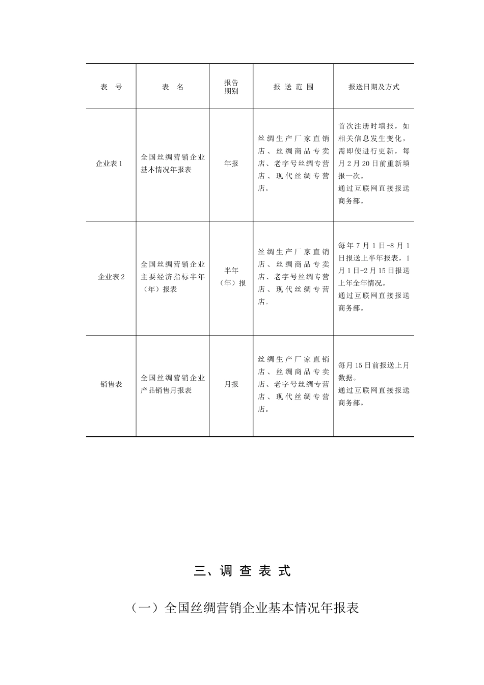 全国丝绸营销网络监测报表制度（试行-全国丝绸营销网络监测_第3页