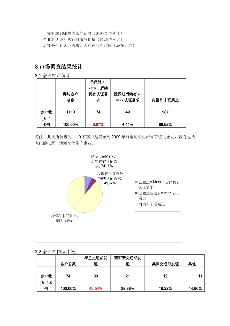 e-Mark认证市场调查及分析_第3页