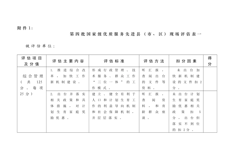 优质服务先进县现场评估表：_第1页
