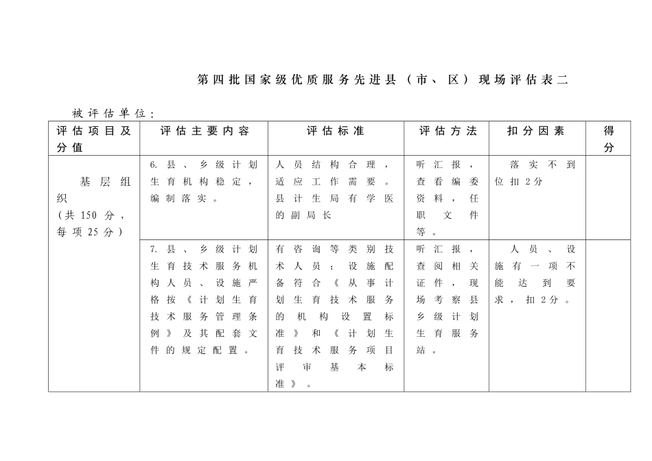 优质服务先进县现场评估表：_第3页