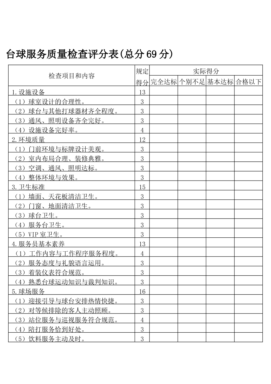 台球服务质量检查评分表(总分69分)_第1页