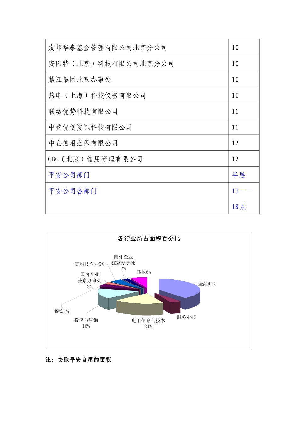 北京写字楼客户分析_第2页
