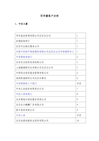 北京写字楼客户分析