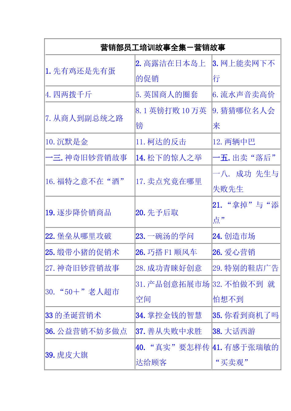 关于营销部员工培训故事全集_第1页