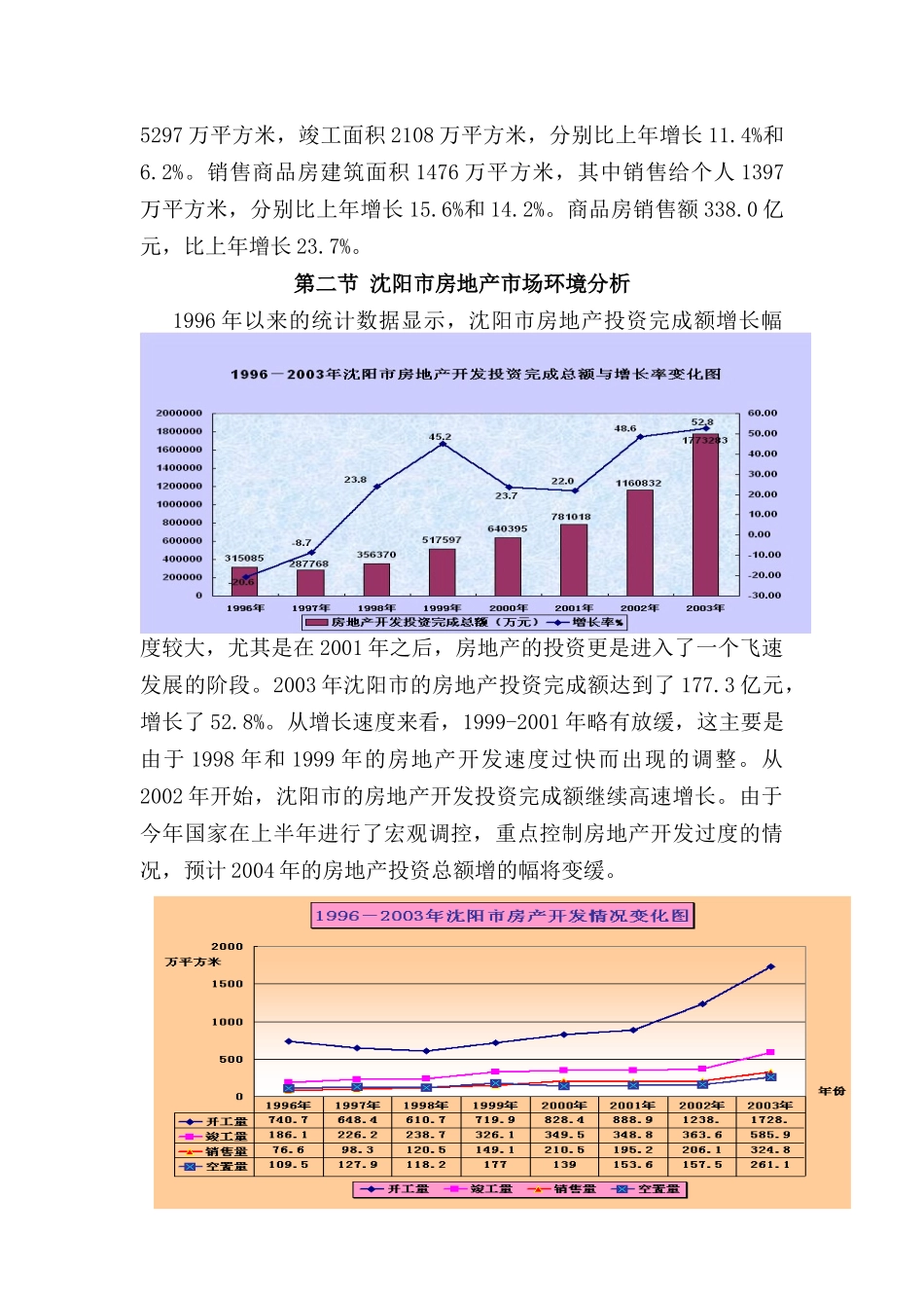 沈阳房地产市场分析_第2页